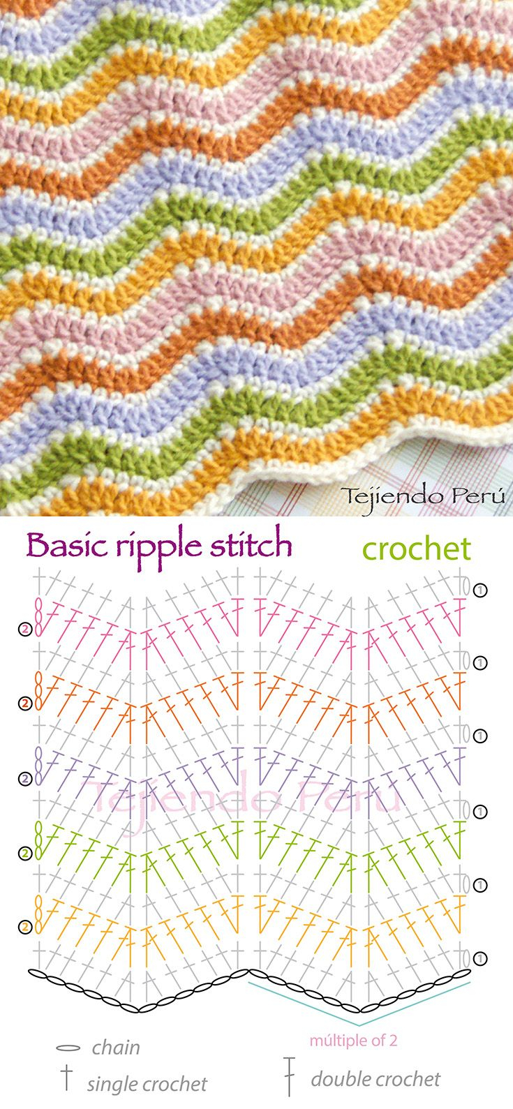 Chevron Zig Zag Crochet Pattern Crochet Basic Ripple Chevron Stitch Diagram Pattern Or Chart