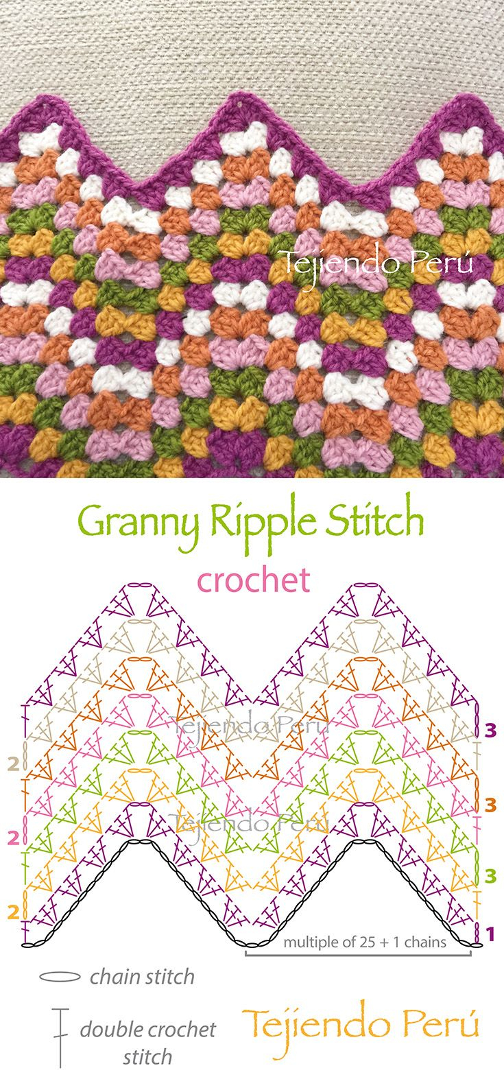 Chevron Zig Zag Crochet Pattern Crochet Granny Ripple Stitch Diagram Or Pattern Puntos Fantasa