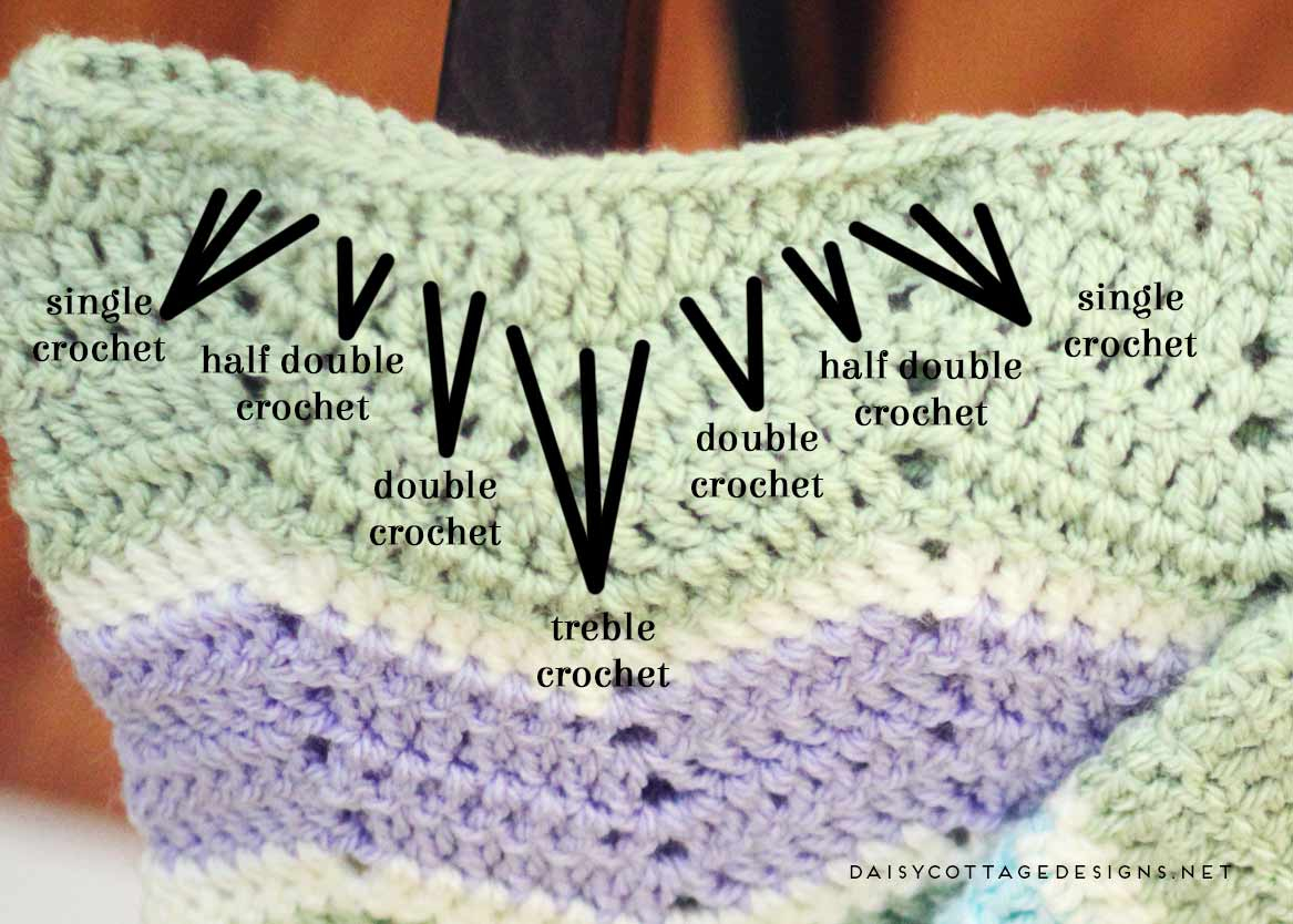 Crochet Ripple Afghan Patterns Easy Chevron Blanket Crochet Pattern Daisy Cottage Designs