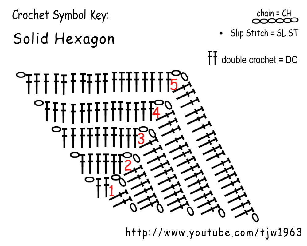 Hexagon Crochet Pattern Crochet Solid Hexagon