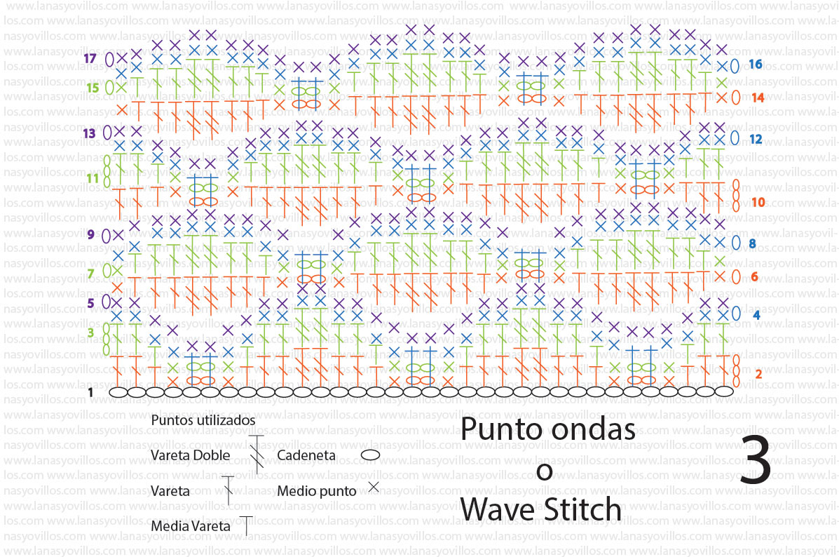 Wave Crochet Pattern Wave Stitch Lanas Y Ovillos